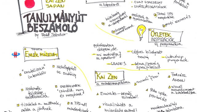 TPS tanulmányút beszámoló – Japánból!