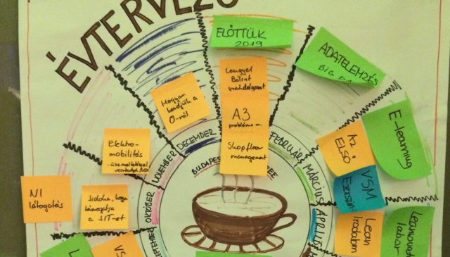 Debrecen Lean Coffee’ 2019 May