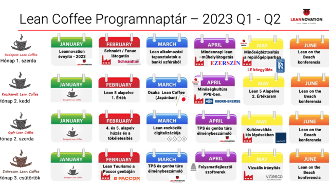 Leannovation Lean Coffee programnaptár_2023. Q1-Q2