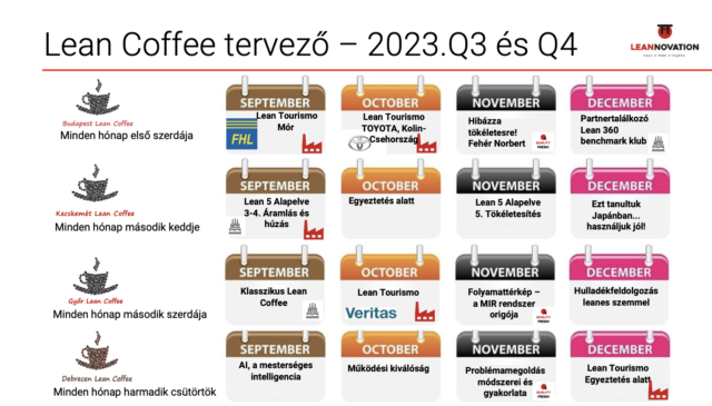 Leannovation Lean Coffee Programnaptár – 2023.Q3-Q4