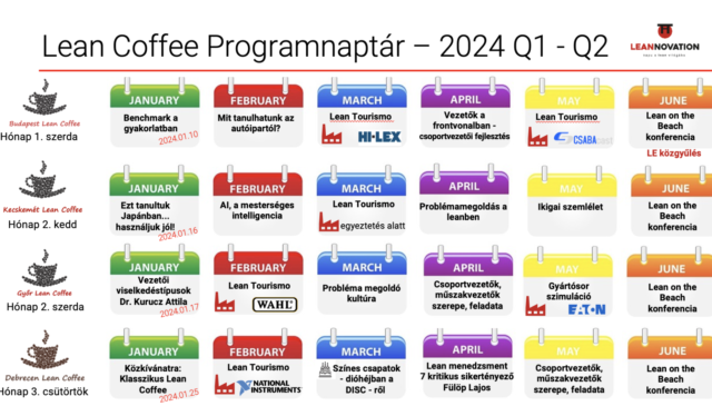 Leannovation Lean Coffee Programnaptár_2024_Q1_Q2