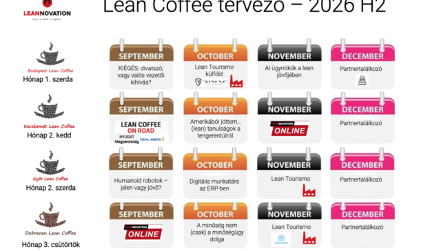 Leannovation Lean Coffee Eseménynaptár – 2026 Q3-Q4